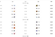 足球在线直播免费观看-第37轮CBA“最差”评选：山东男篮2人，辽篮1人